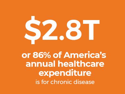 Healthcare Expenditure Graphic Box